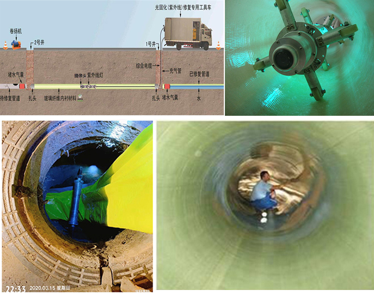 全南UV-CIPP内衬修复