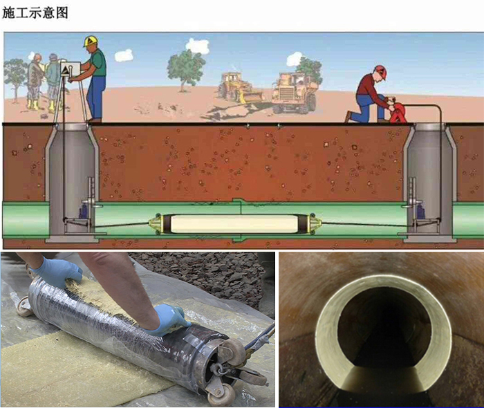 全南管道局部点状修复